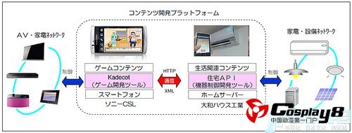  接棒微软 索尼推出“萌家电”计划
