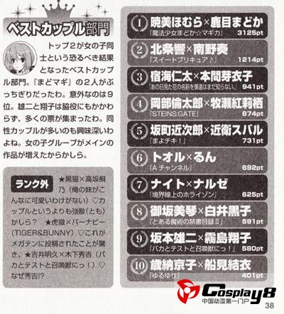  2011年度最佳配对TOP10榜单已公开