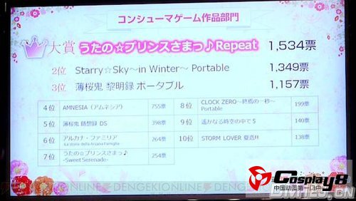 《乙女游戏大赏2011》结果已经公布