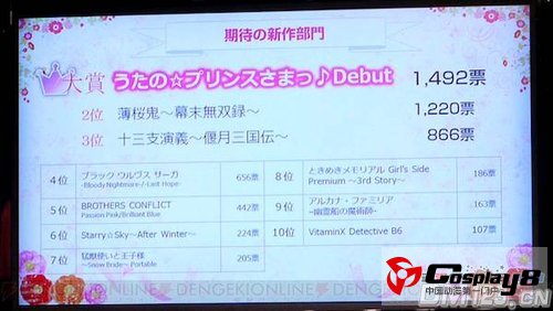 《乙女游戏大赏2011》结果已经公布