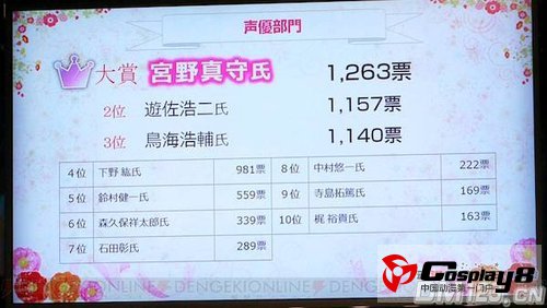 《乙女游戏大赏2011》结果已经公布