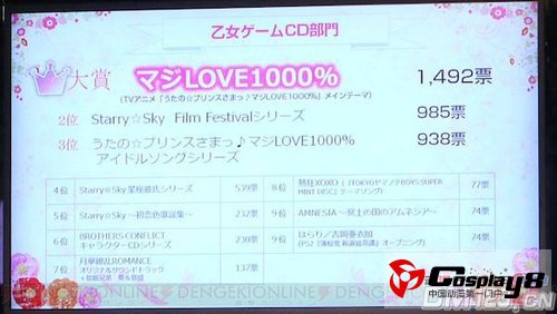 《乙女游戏大赏2011》结果已经公布