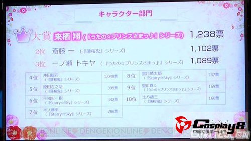 《乙女游戏大赏2011》结果已经公布