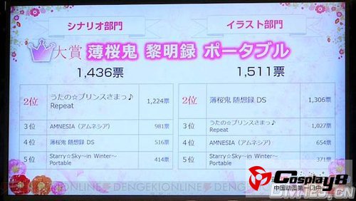 《乙女游戏大赏2011》结果已经公布