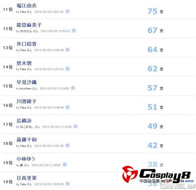 不看长相仅听声音就萌到你的声优