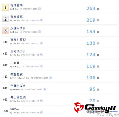 不看长相仅听声音就萌到你的声优