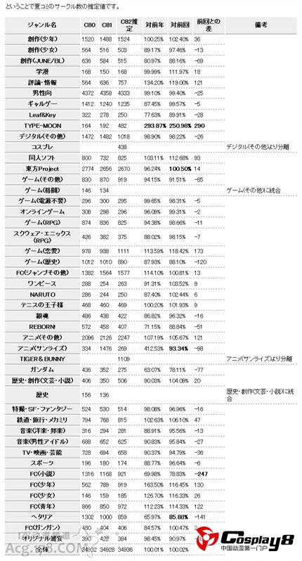 C82官网公开京阿尼出展C82 