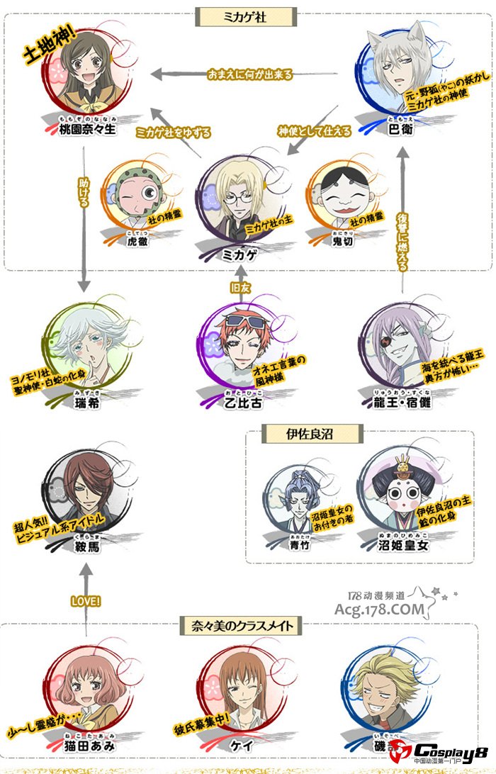 10月新番《元气少女缘结神》追加人设和声优情报
