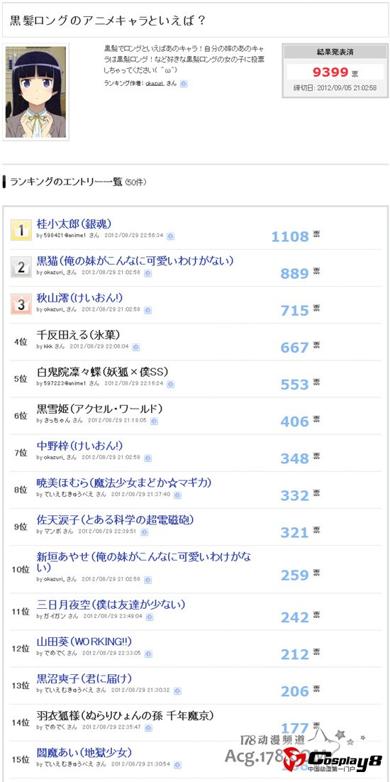 《黑长直角色人气排行》投票活动开始