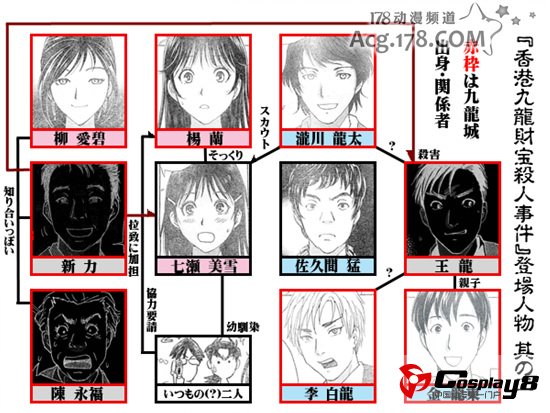 《金田一少年事件簿》徐若瑄、曾志伟和吴尊将参演