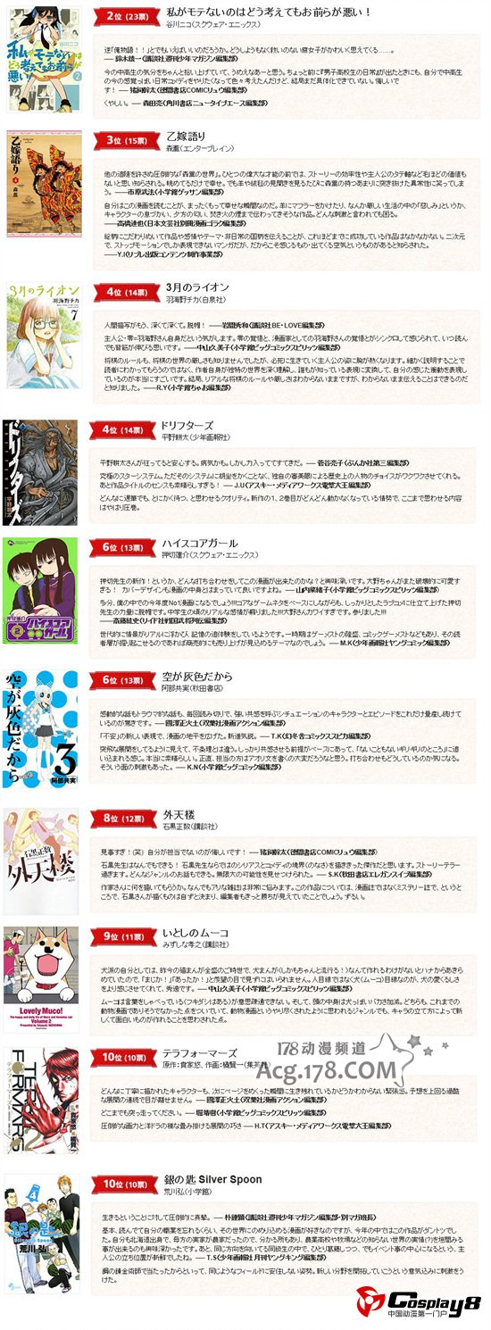 日本漫画大奖《漫画秋100》获奖名单出炉