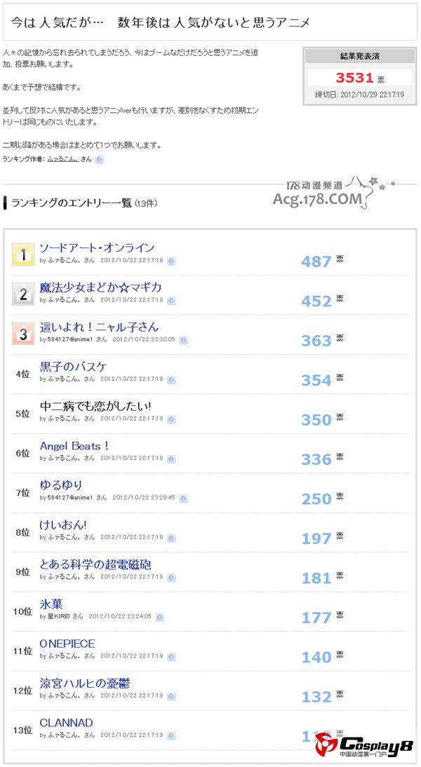 还能再战10年&昙花一现动画投票排名