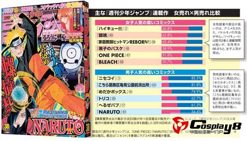 《周刊少年Jump》受女性欢迎的原因
