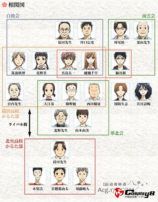 《花牌情缘》第2季新登场人物设定公开