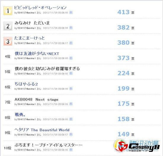  2013年冬番期待度排行第一弹出炉