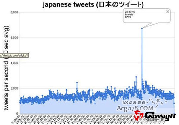 2012年日本动漫界10大新闻大盘点