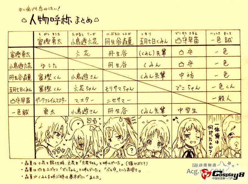 HOBBY JPANA推出中二气质满载的六花眼带周边