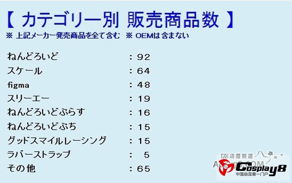 GoodSmile公司2012年度模型销量排行榜揭晓