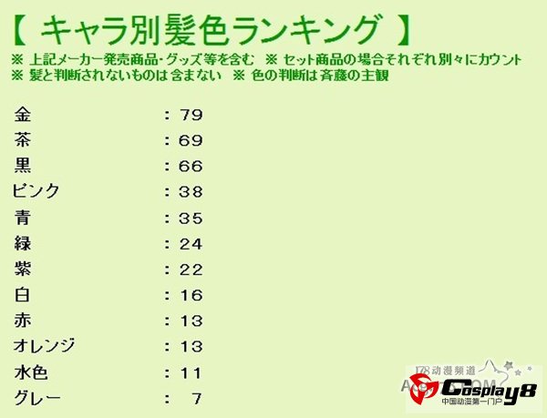 GoodSmile公司2012年度模型销量排行榜揭晓