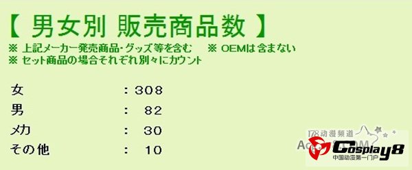 GoodSmile公司2012年度模型销量排行榜揭晓