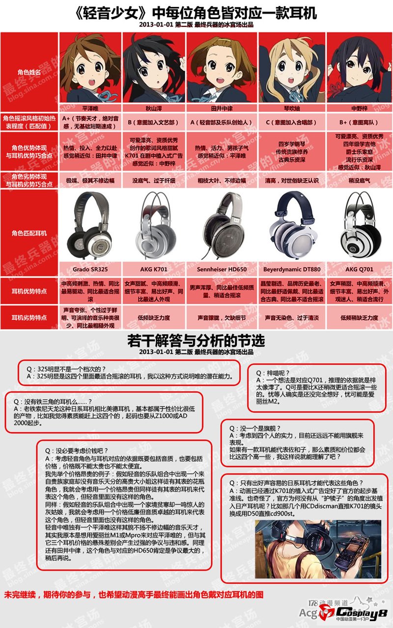 国内耳机宅对《轻音少女》角色个性耳机归类