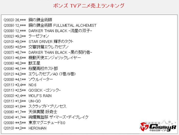 日本各动画公司作品DVD\BD销量榜单公开