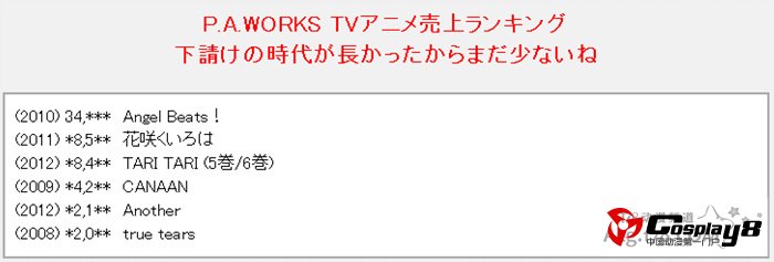 日本各动画公司作品DVD\BD销量榜单公开
