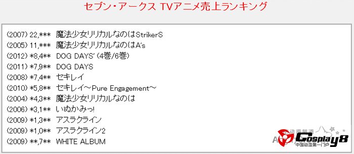 日本各动画公司作品DVD\BD销量榜单公开