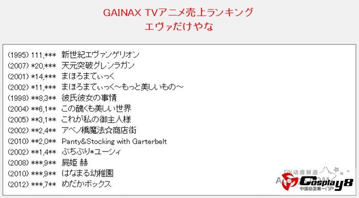 日本各动画公司作品DVD\BD销量榜单公开