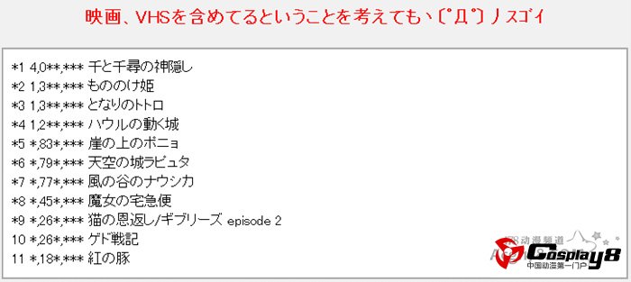 日本各动画公司作品DVD\BD销量榜单公开