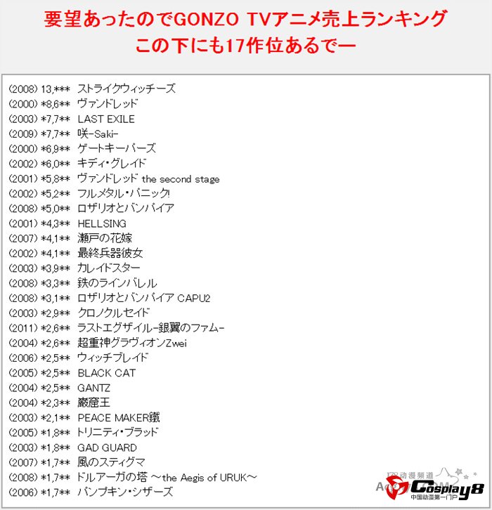 日本各动画公司作品DVD\BD销量榜单公开