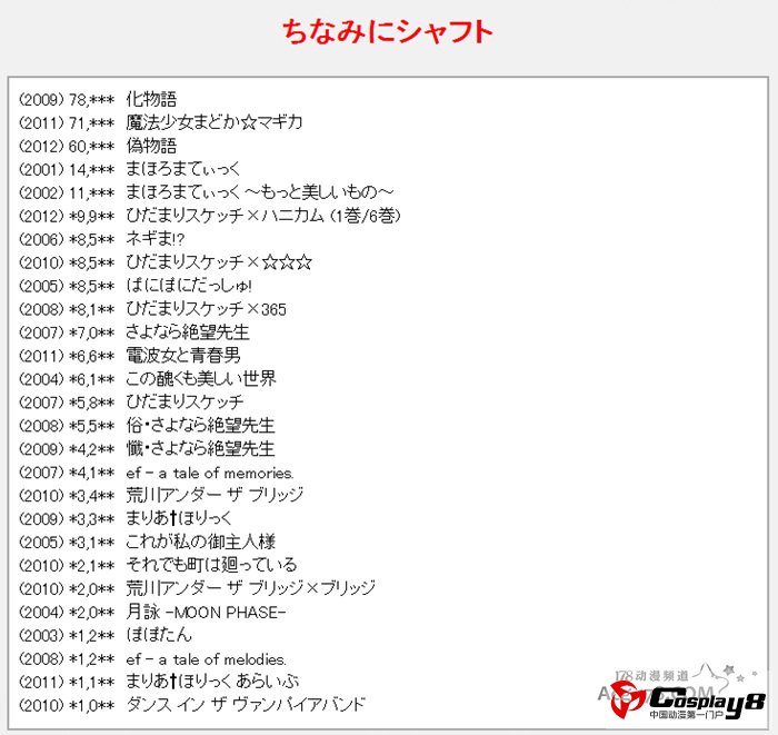 日本各动画公司作品DVD\BD销量榜单公开
