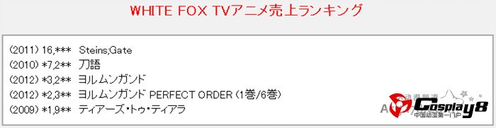 日本各动画公司作品DVD\BD销量榜单公开