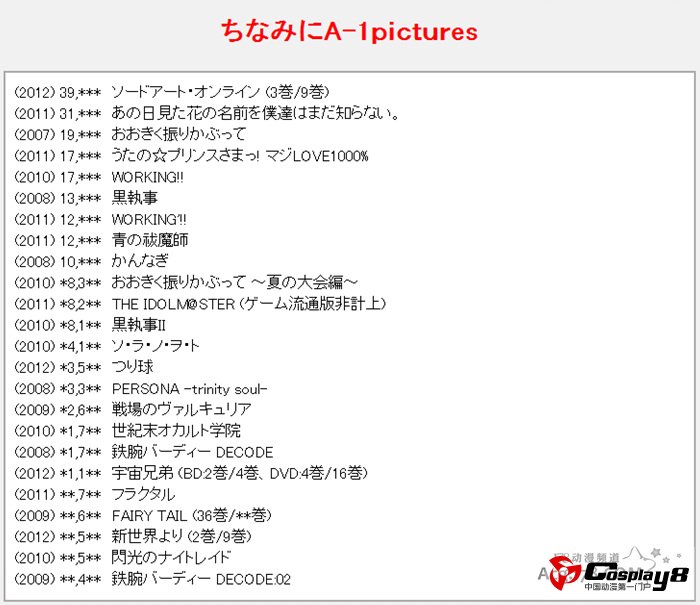 日本各动画公司作品DVD\BD销量榜单公开