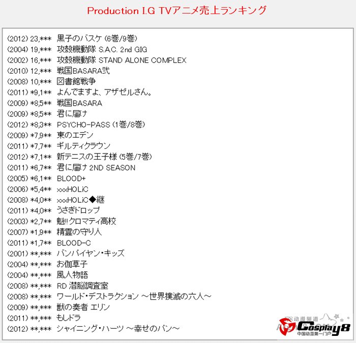 日本各动画公司作品DVD\BD销量榜单公开