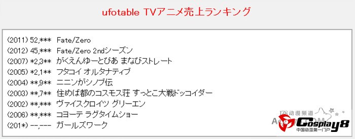 日本各动画公司作品DVD\BD销量榜单公开