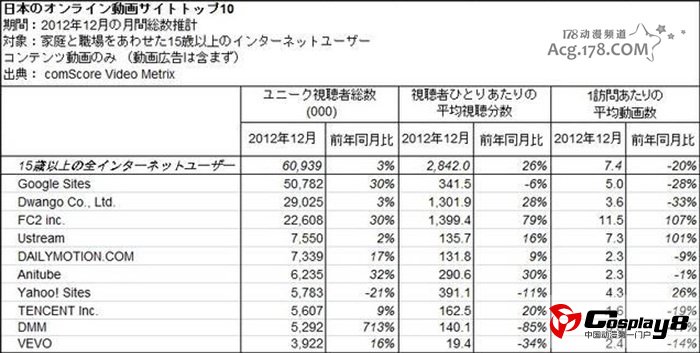 日本视频网站视听喜欢观看的三大网站