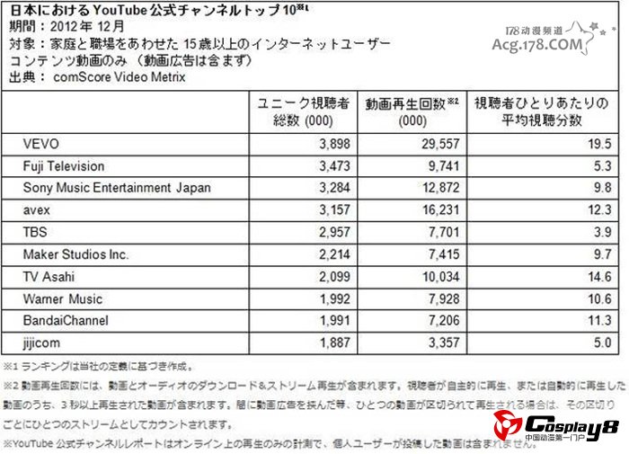 日本视频网站视听喜欢观看的三大网站