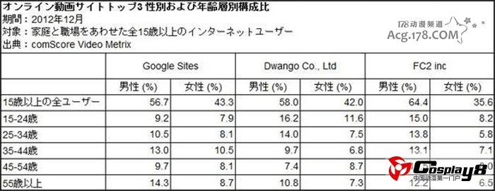 日本视频网站视听喜欢观看的三大网站
