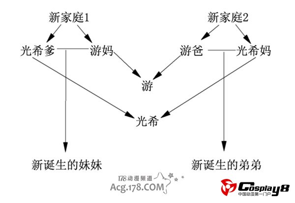 漫画《橘子酱男孩》续作将展开连载