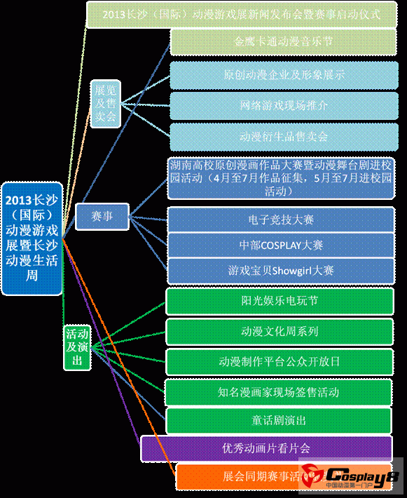 2013第四届长沙国际动漫游戏展