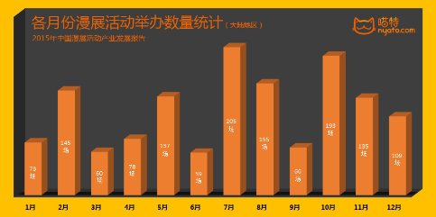 五一各地漫展场面火爆，喵特厚积薄发势不可挡210.png