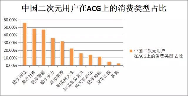 喵特with QQ钱包：二次元消费市场新体验 资讯 第6张